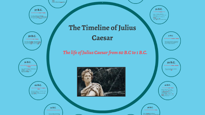 The Timeline of Julius Caesar by Elyse Junk on Prezi