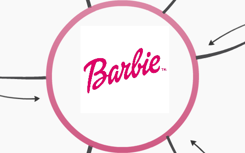 barbie swot analysis