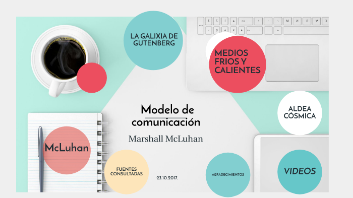 Modelo De Comunicación De Mcluhan By María De Jesús Bautista Romero On