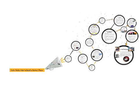 Lets Make Our School a Better Place by group projects on Prezi