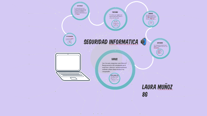 SEGURIDAD INFORMATICA by Laura Munoz on Prezi