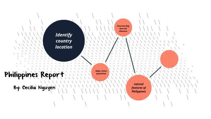 Philippines Report by Cecilia Nguyen on Prezi