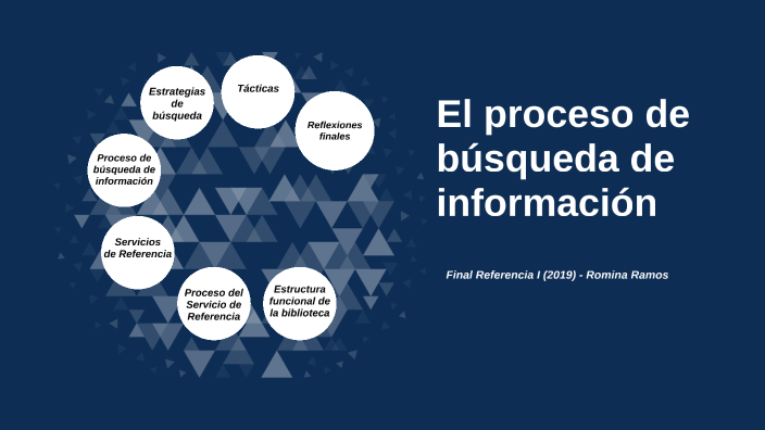 El Proceso De Búsqueda De Información By Romina Ramos 7000