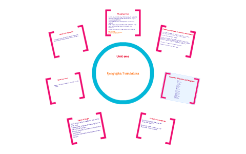 Mastering Geo-Lesson 4: The Geographic Foundations That Shape Our World