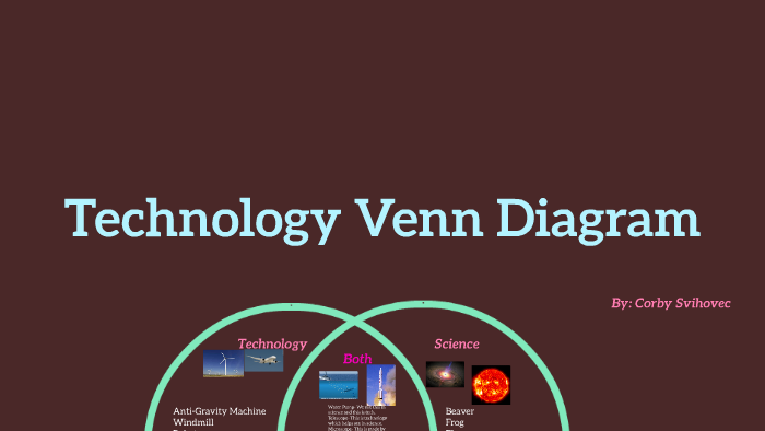 Technology Venn Diagram by Corby Svihovec on Prezi
