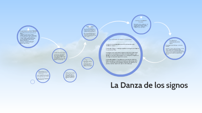 La Danza de los signos by Diana Rodriguez on Prezi
