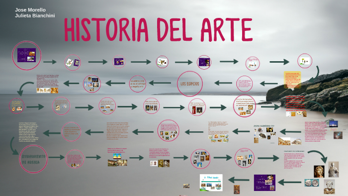 HISTORIA DEL ARTE by Analia Mellano on Prezi