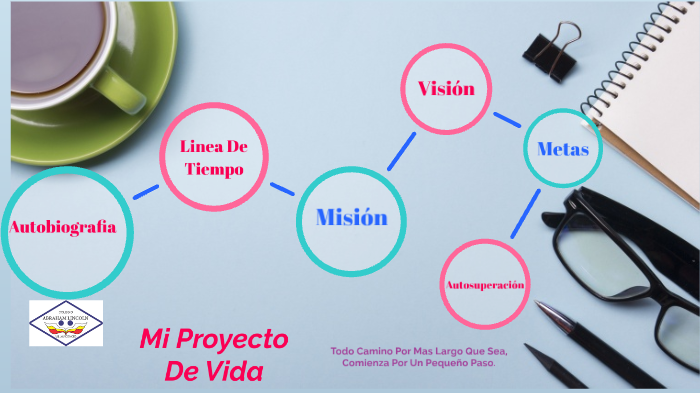 Mi Proyecto De Vida by Fernanda Bejarano on Prezi