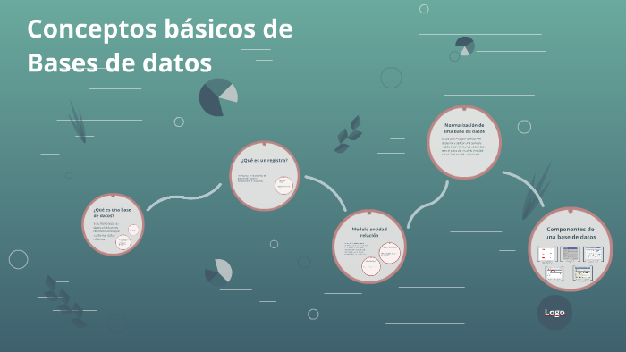 conceptos básicos de bases de datos by Brian Anzo on Prezi