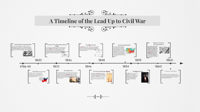 A Timeline of the Lead Up to Civil War by Melenie Sianez on Prezi