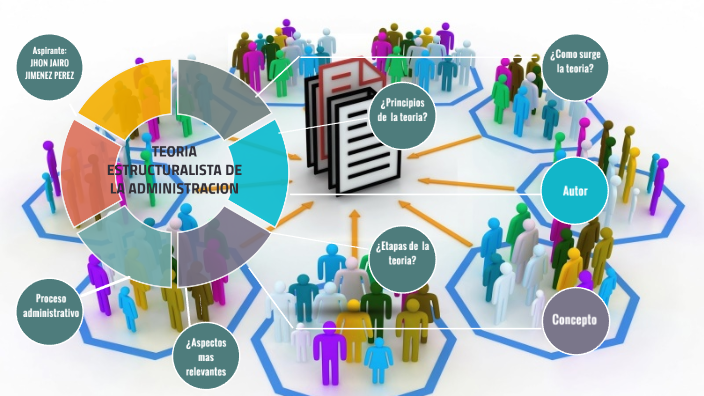 Teoria Estructuralista De La Administracion By Jhon Jairo Jimenez Perez ...