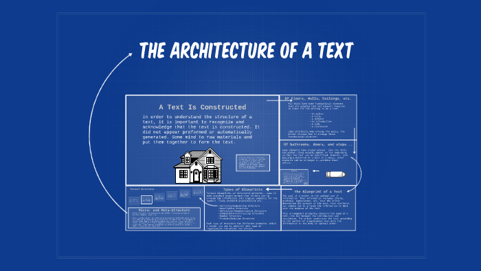 The Architecture of a Text by Adrea McDonnell on Prezi