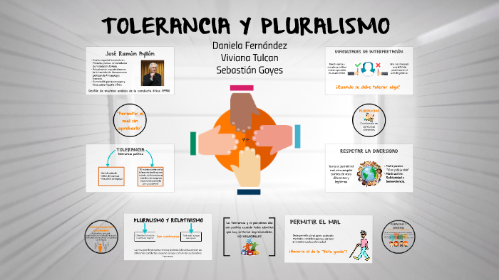 Tolerancia Y Pluralismo By Daniella Fernández Gonzalez On Prezi 8194