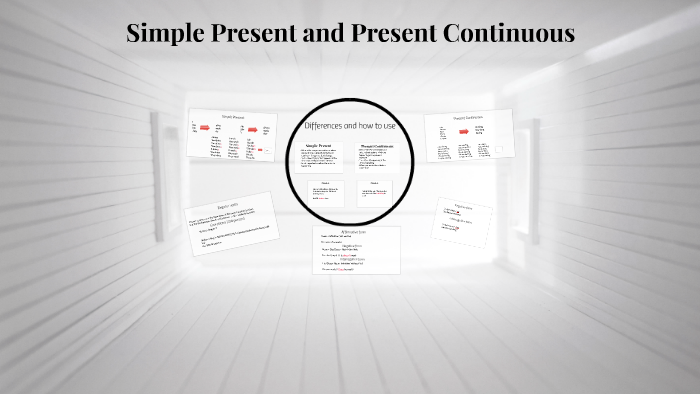 Present Simple and Present Continuous by Karla Passos on Prezi