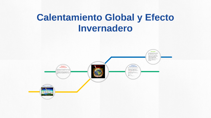 Calentamiento Global y Efecto Invernadero by Daniel Avila on Prezi