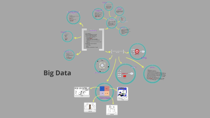 Big Data by Mia S on Prezi
