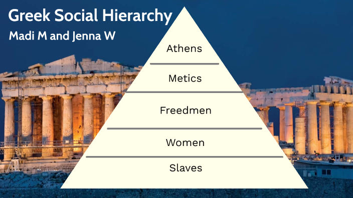 Greek Social Hierarchy by Madison Marr