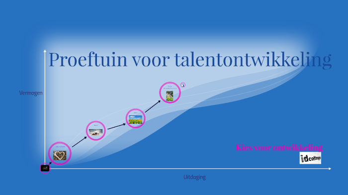 Inspectie van het Onderwijs by Marinka van der Voort on Prezi