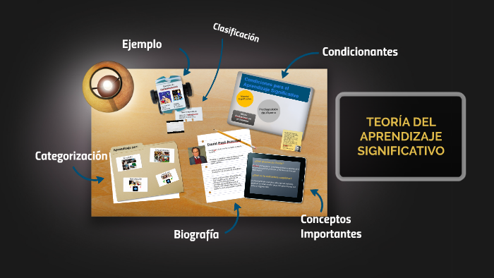 TEORIA DEL APRENDIZAJE SIGNIFICATIVO DE AUSUBEL by Valena Barros on Prezi