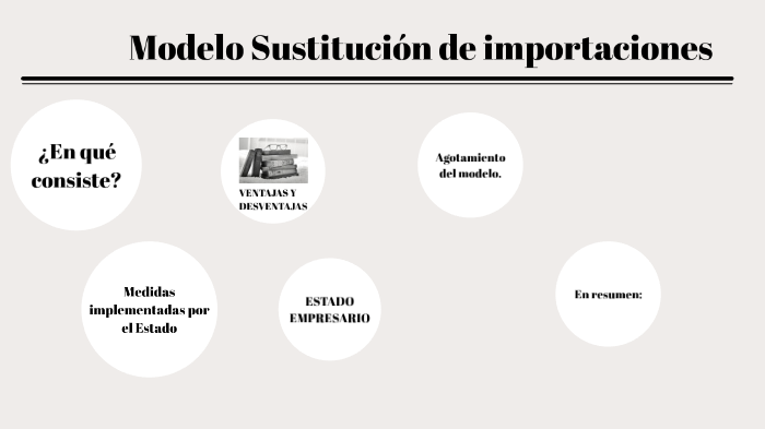 Modelo de sustitución de importaciones by Roberto Alvarez Durán