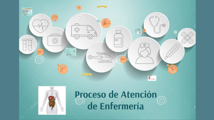 Proceso De Atención De Enfermería By Javiera Galvez 4987