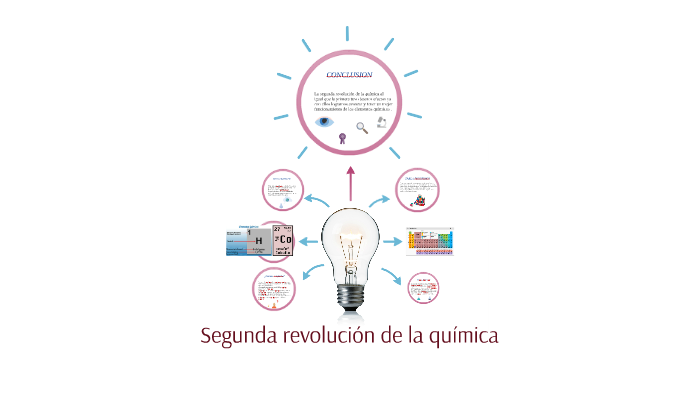 Segunda revolución de la química by Sonia Jimenez on Prezi