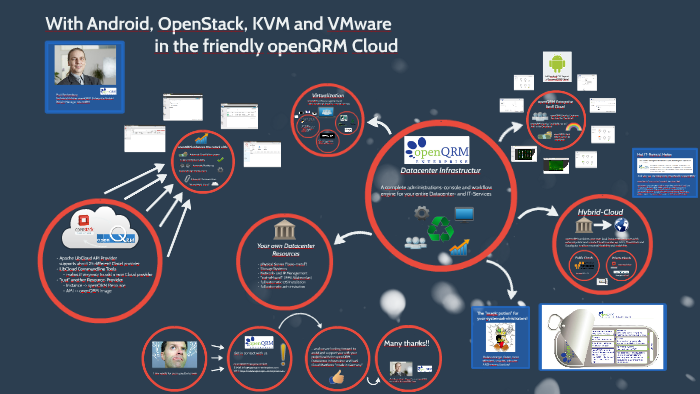 Openstack kvm что это