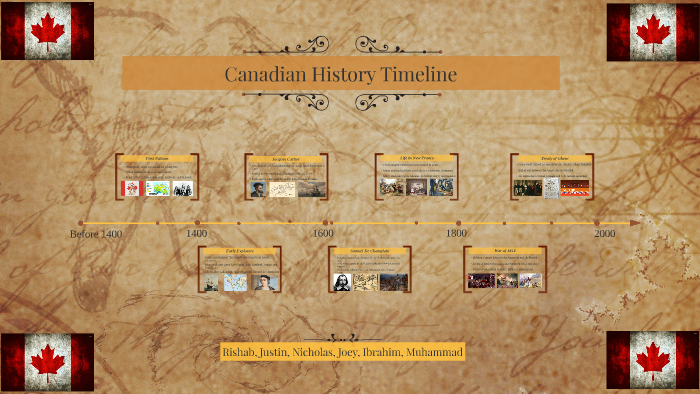 Canadian History Timeline by Rishab S on Prezi