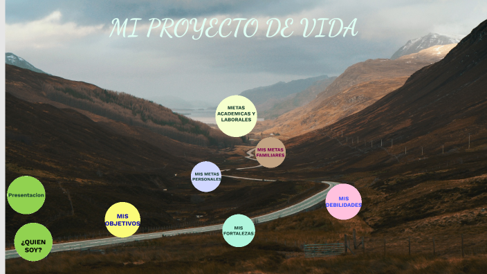 MI PROYECTO DE VIDA by EDNA BERNAL on Prezi