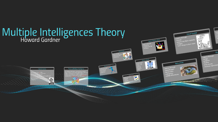 Multiple Intelligences Theory by Brittany Kosztyo on Prezi