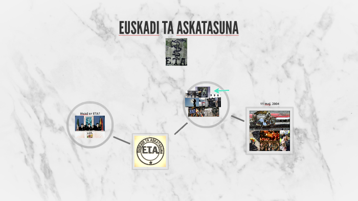 Hvad er ETA? by christian dam on Prezi