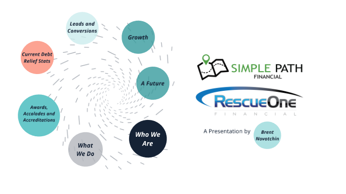 case study rescue one financial