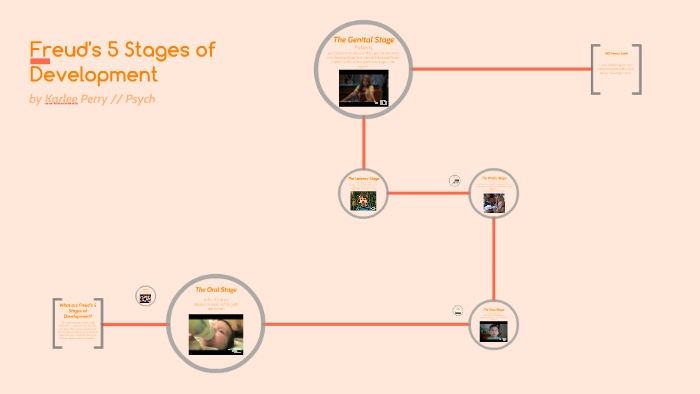 The 5 Stages of Development by Karlee Perry on Prezi