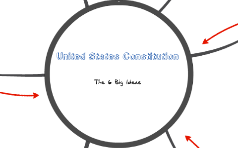 6 Big Ideas Of The Constitution By Becky Cryder On Prezi