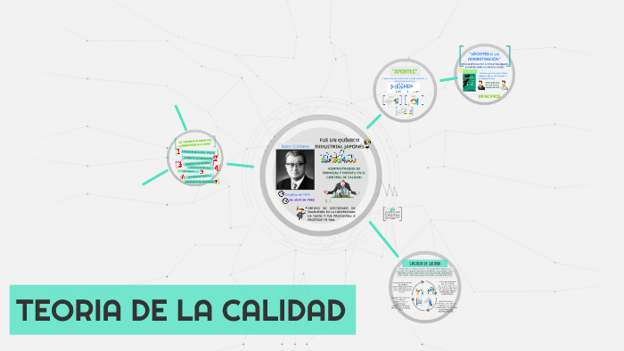TEORIA DE LA CALIDAD by Cibell Mendez on Prezi