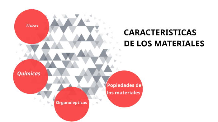 PROPIEDADES DE LOS MATERIALES/ ORGANOLÉPTICAS, QUÍMICAS Y FÍSICAS by ...