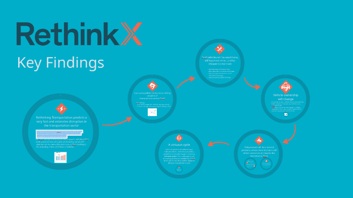 key-findings-by-rethink-x