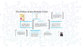 The Father Of The Periodic Table Dmitri Mendeleev By Natalie Warnock