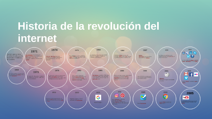 Historia de la revolución del internet by lizbeth gomez on Prezi