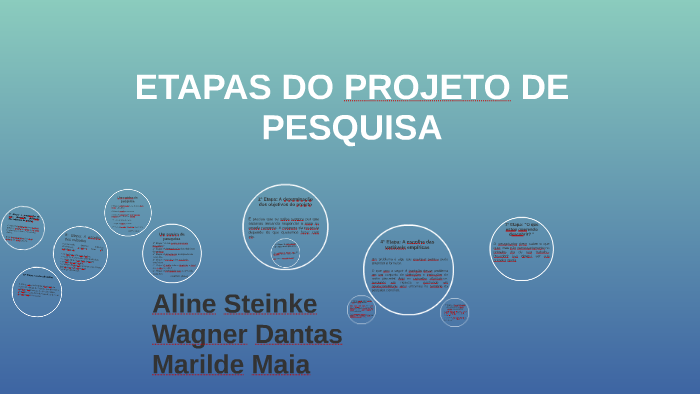 Etapas Do Projeto De Pesquisa By Aline Steinke 2994