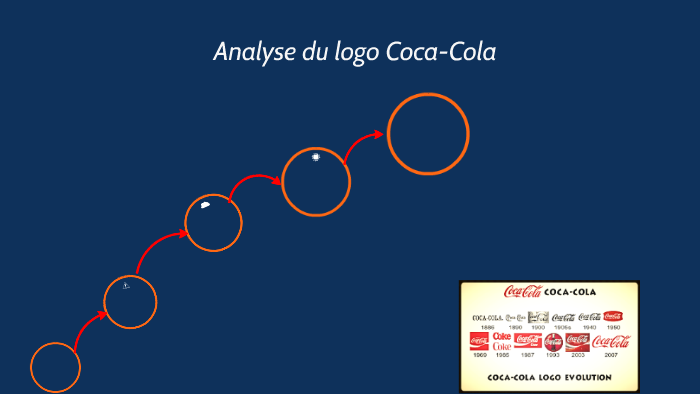 Analyse du logo Coca-Cola by jordan bernardin