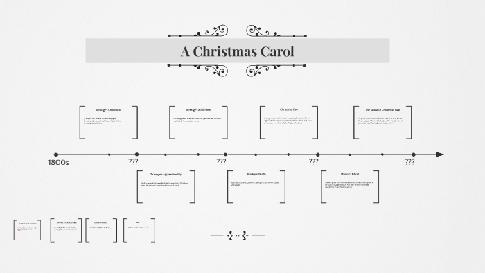 A Christmas Carol Timeline by Isaac Dechane