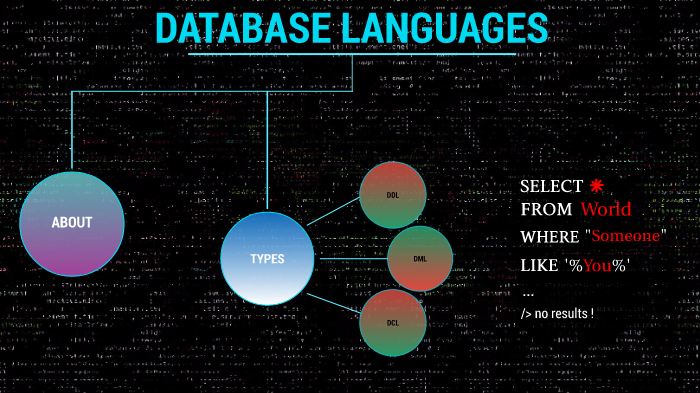 Database Languages by Exzy Rel on Prezi