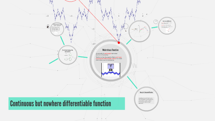 Weierstrass Function by Rachel Guan on Prezi
