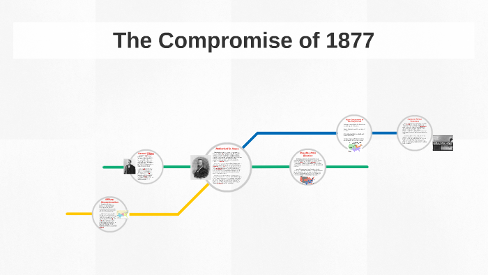 The Compromise of 1877 by Logan Simmons on Prezi