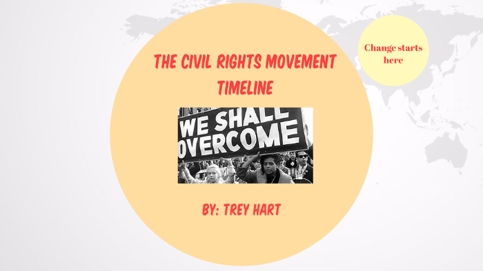 Civil Rights Movement TimeLine by Trey Hart on Prezi