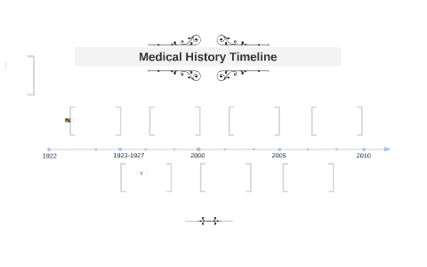 Medical History Timeline By Mikerline Apollon On Prezi