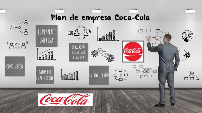 Plan de Empresa  CocaCola by Mónika Leal