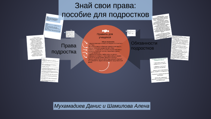 Знай свои права пособие для подростка проект