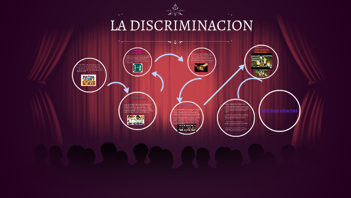 LA DISCRIMINACION by german pedraza on Prezi